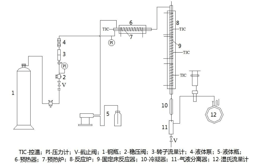 多功能反应实验装置使用说明书(图1)