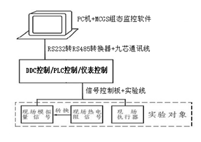 系统结构图