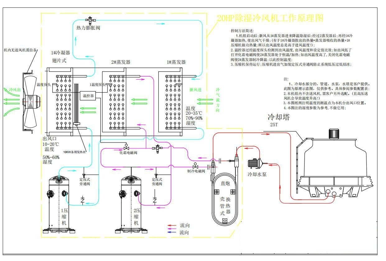 原理图