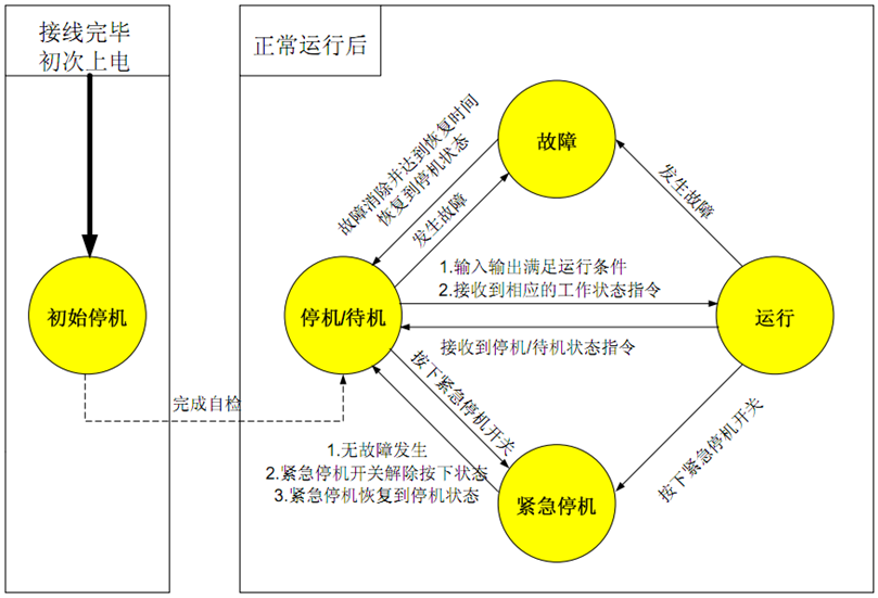 20KW风光储智能微网实训系统(图26)